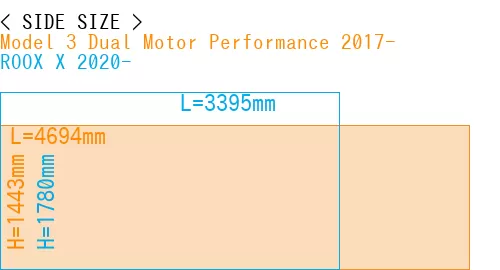 #Model 3 Dual Motor Performance 2017- + ROOX X 2020-